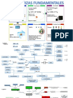 Seis Fuerzas Fundamentales Mapas