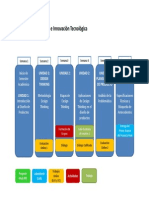 LT - Investigación e Innovación Tecnológica