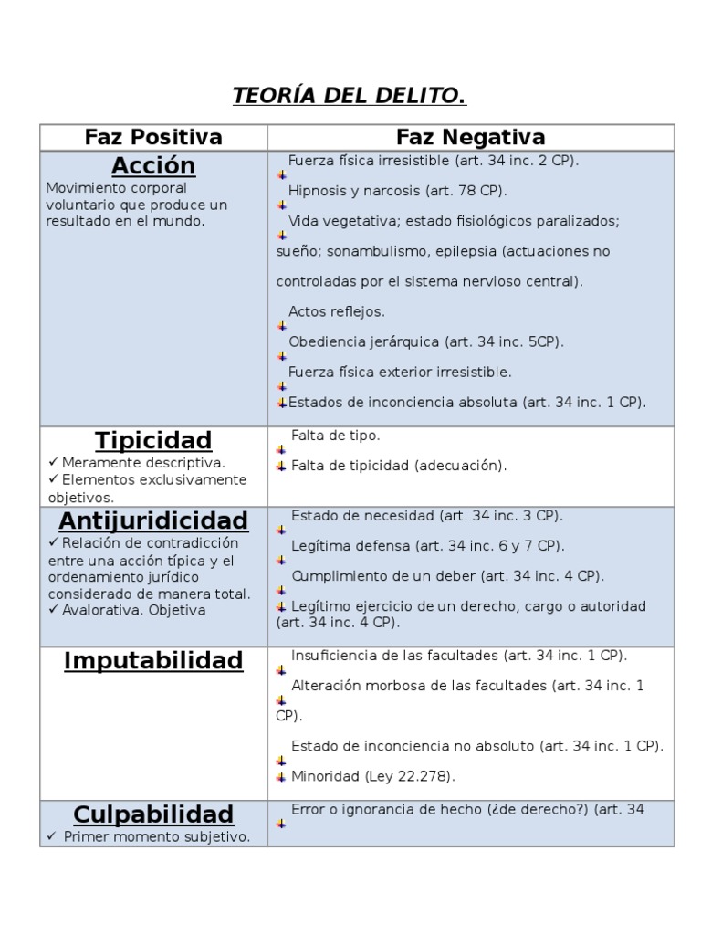 Teoria causalista del delito_teorias