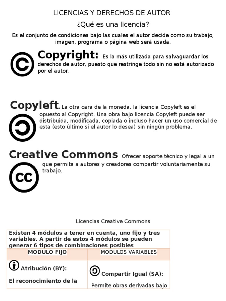 Tipos de Licencias de Derechos de Autor | PDF | Derechos de autor ...