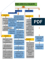 Mapa Ultimo de Dx