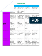 Poster Rubric: Category 4 3 2 1 Pictures - Relevance