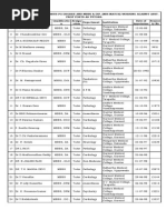 List of Doctors Having With PG Degree and Mbbs & Dip. (Mis-Match) Working Against Asst. Prof Posts As Tutors