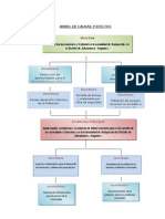 Arbol de Causas y Efectos SEGUNDO