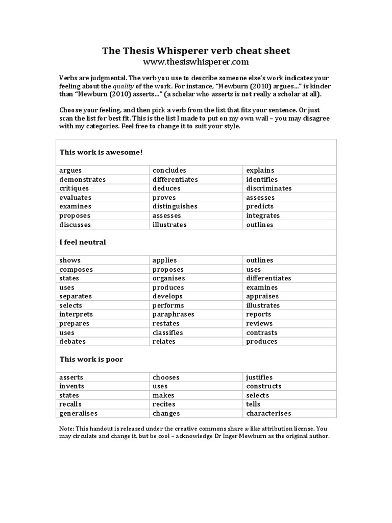 What are the reporting verbs picture
