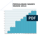 GRAFIK PERSALINAN NAKES