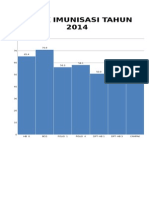 GRAFIK IMUNISASI