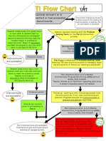 rti flow chart  2   1 