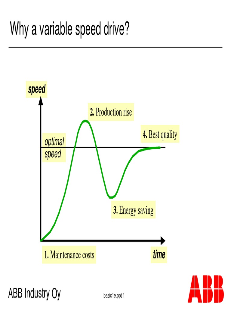 Benefits of Variable Speed Drives | PDF | Electric Motor | Alternating ...