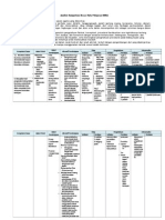 Analisis KI-KD Kimia 2013