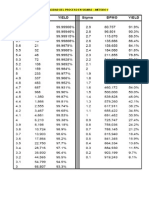 Tabla de Conversión de Capacidad Del Proceso en Sigmas