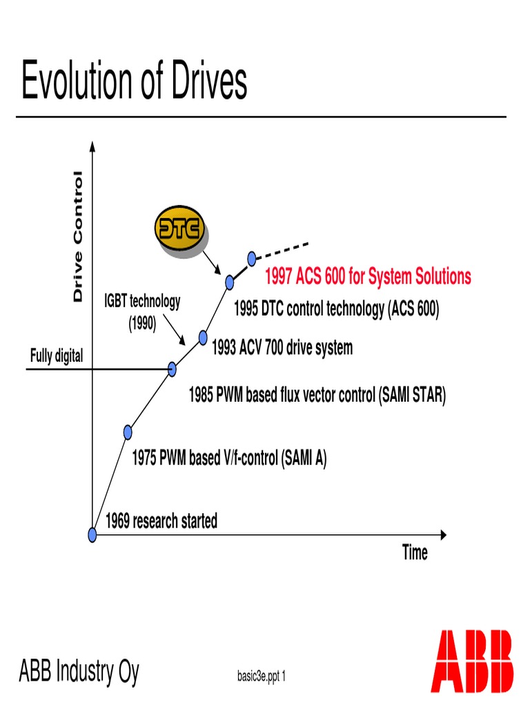 02 02 Basics Of Ac Drives Part 2 Pdf Power Inverter Visual Cortex