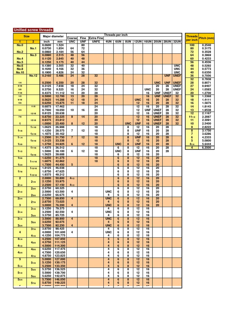 Unified Screws PDF Joining Cutting Tools