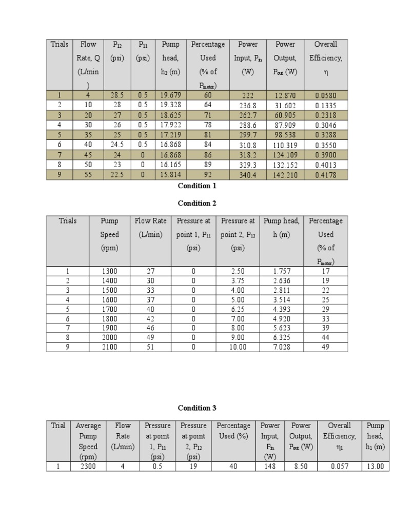 Pump Performance Data Analysis | PDF | Technology & Engineering