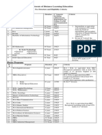 Distance Learning Fee Structure and Eligibility Criteria 2015