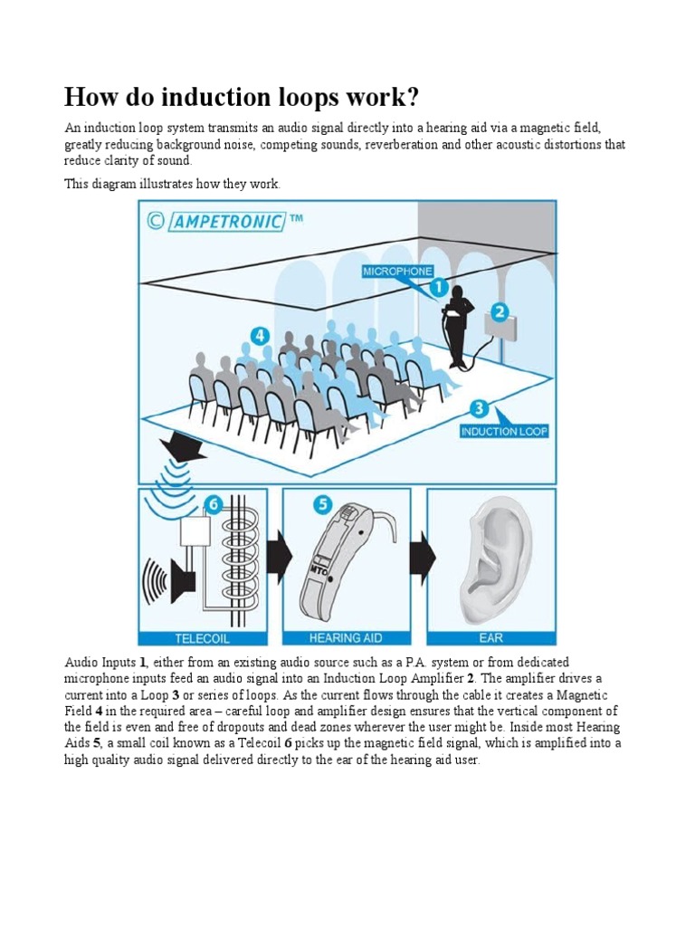 Audio Frequency Induction Loop System - Odt | PDF | Hearing Aid | Inductor