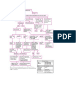 ALUR DIAGNOSA AMENOREA