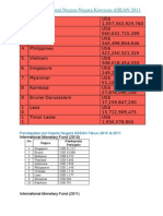 Pendapatan Nasional Negara