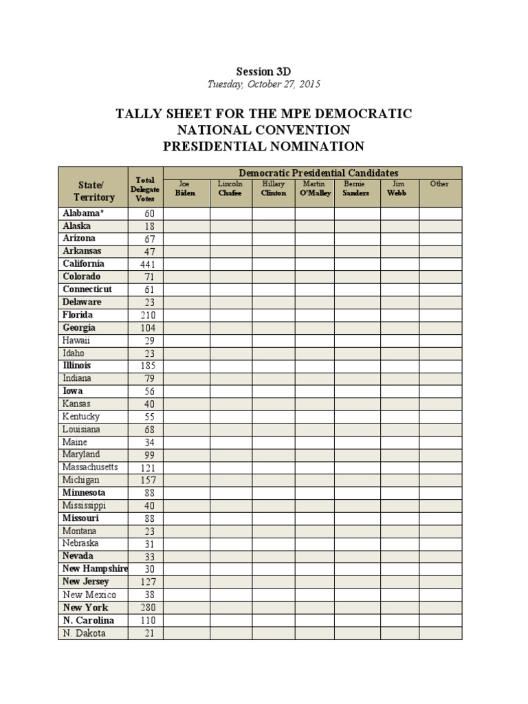 Session 3D--Tally Sheet for Democratic Nomination, MPE2015