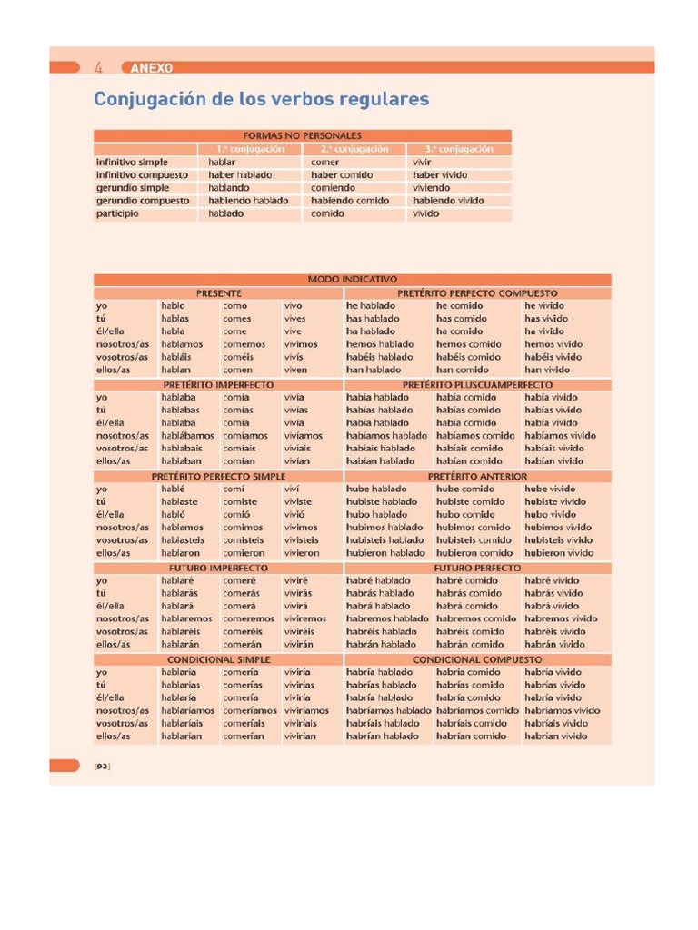 Esquema de sintaxe e gramática