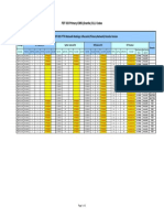 FDT 033 Primary Icms (Granite) Clli Codes: FDT Outdoor Remarks Olt Cabinet/Co Odfcabinet/Co Splitter Cabinet/Co
