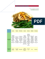 Dieta Con Bajo Indice Glicemico