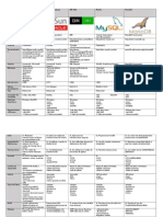 Tabla Base Datos