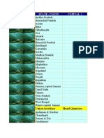 States and Capitals of INdia