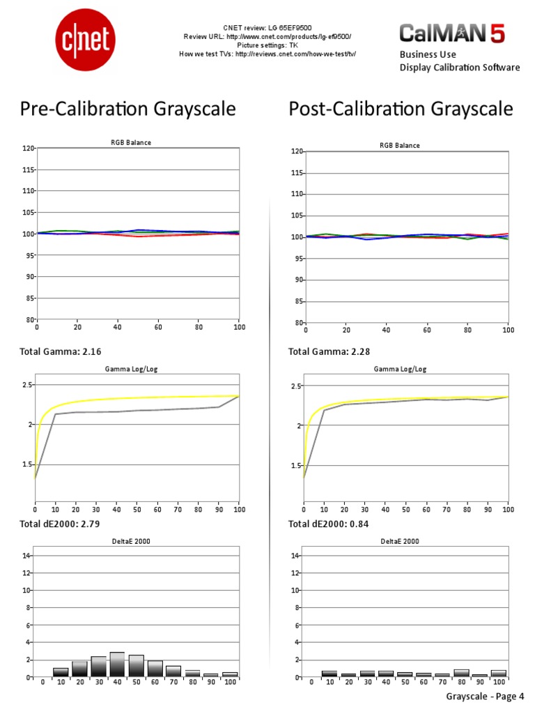 Display Calibration Insights | PDF | Technology & Engineering