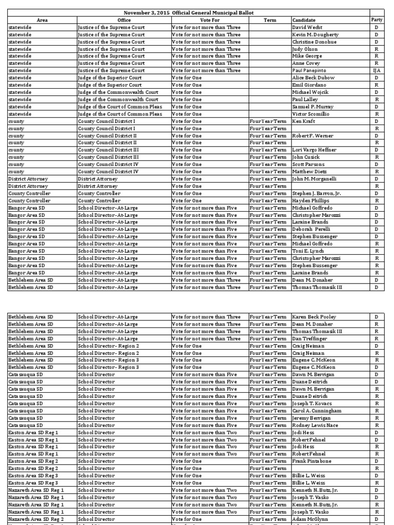 Northampton County Nov. 3, 2015, General Election Candidate List PDF