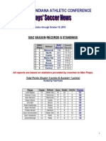 Southern Indiana Athletic Conference: Siac Season Records & Standings