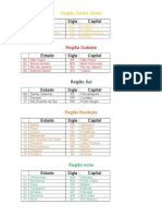 Atividades Região Centro Oeste