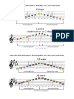 Color Coded Violin Sheet Music for the C Major and a Minor Music Scales