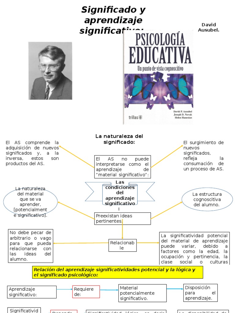 Aprendizaje Significativo según Ausubel | PDF | Aprendizaje | Conocimiento