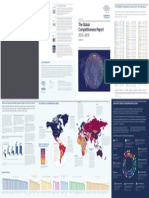 Competitiveness Ranking 2015 