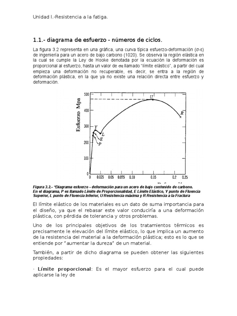 Resistencia a la Fatiga en Materiales Dúctiles | PDF | Fatiga (material ...