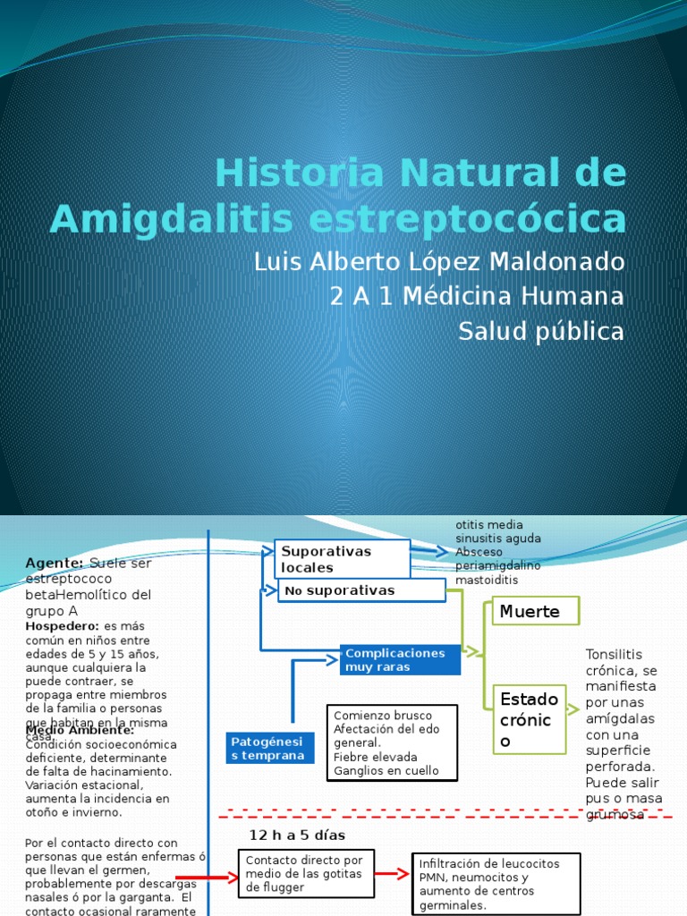 Historia Natural de Amigdalitis EstreptocÃ³cica
