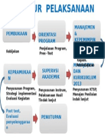 Strategi Pelaksanaan Diklat Implementasi Kur 2013