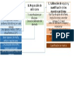 Práctica Lab Metodologia