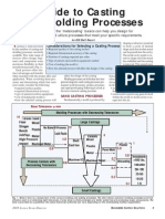 Guide to Casting and Molding Process