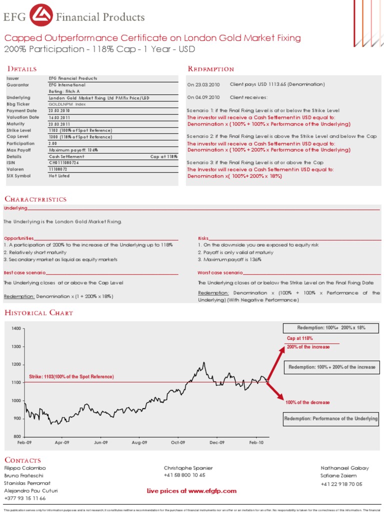 Capped Outperformance Certificate on London Gold Market Investor