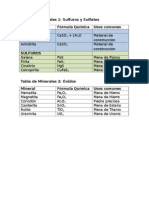 Tabla de Minerales