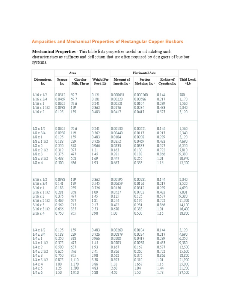Ampacities And Mechanical Properties Of Rectangular Copper Bus Bars – JIEXL