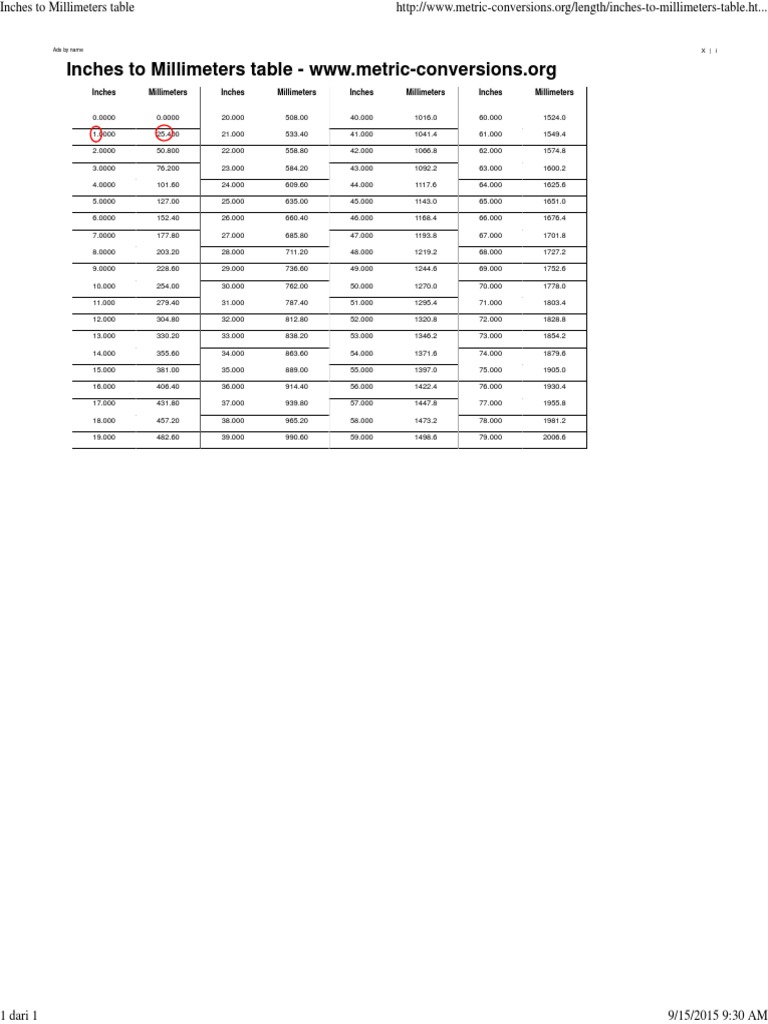 Inches to Millimeters Conversion Table | PDF
