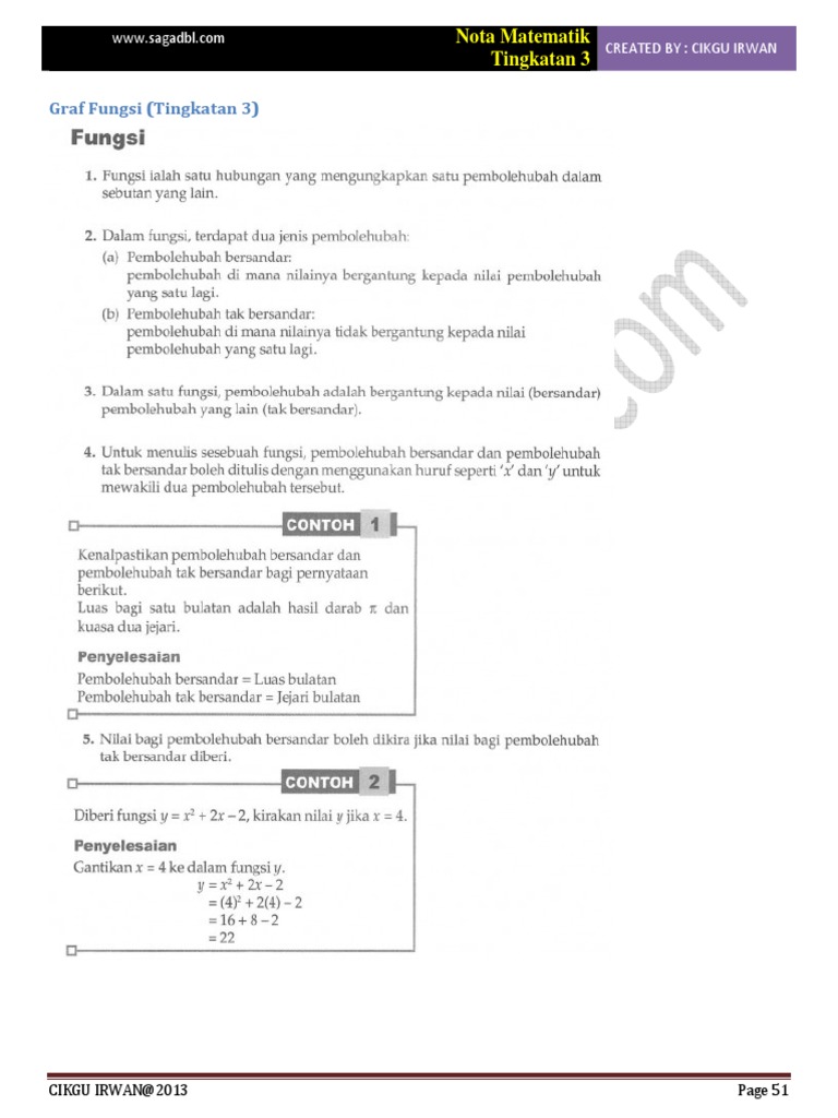 Bab 13 Matematik Tingkatan 3 - Graf Fungsi
