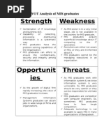 SWOT Analysis of MIS Graduates