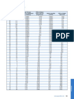 Moisture Conversion Table Reference for Glove Box