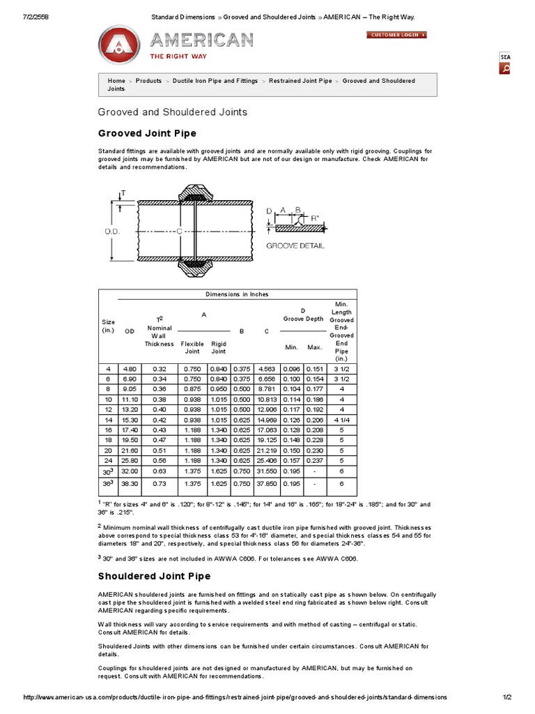 Standard Dimensions » Grooved and Shouldered Joints » AMERICAN the