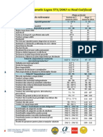 Nou! Tabel Comparativ Articole Codul Fiscal - 2015 Vs 2016