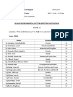 Module 22-Human Environmental Factors Affecting Motivation